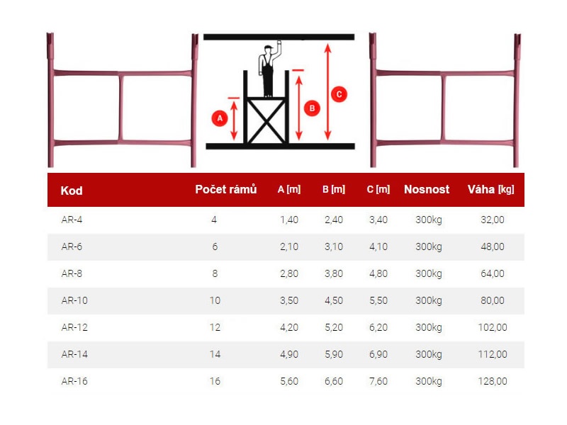Pronájem malého lešení - rámové stavební lešení - 4