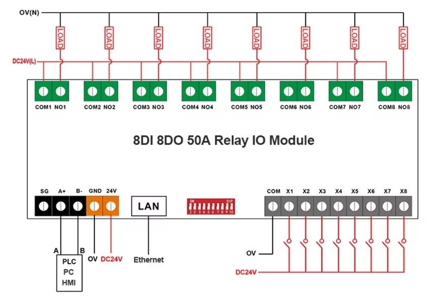 Digitální vstupy a výstupy 8/8 relé pro Loxone - 4