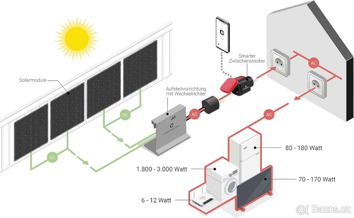 Solární balkonová elektrárna Commodore CSK600 4 x 150 Wp - 4