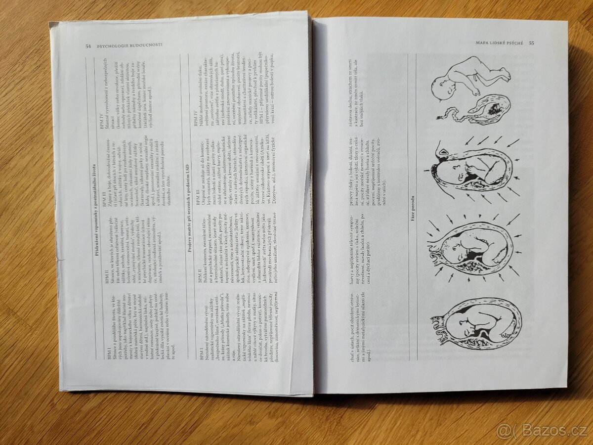 Grof, S.: Psychologie budoucnosti, vydalo Argo, 2014. - 4