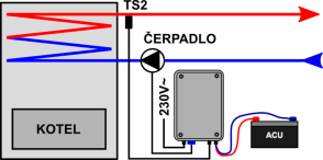 Záložní zdroj V-PI 230 V pro plynový kotel, 300 VA, 12 VDC - 4