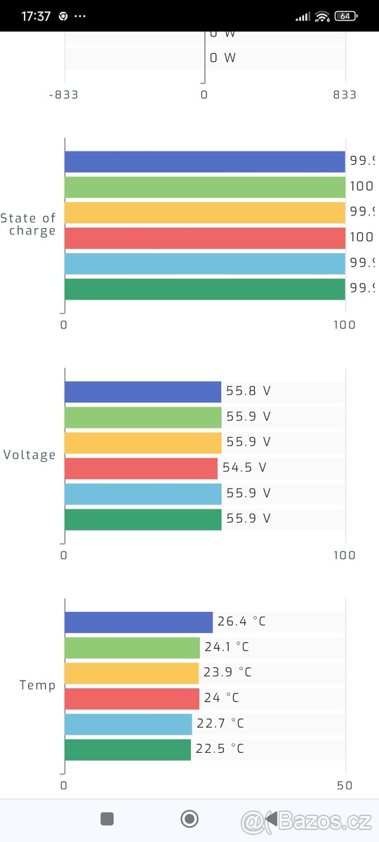 Prodám baterie lifepo4 10.24kwh - 4