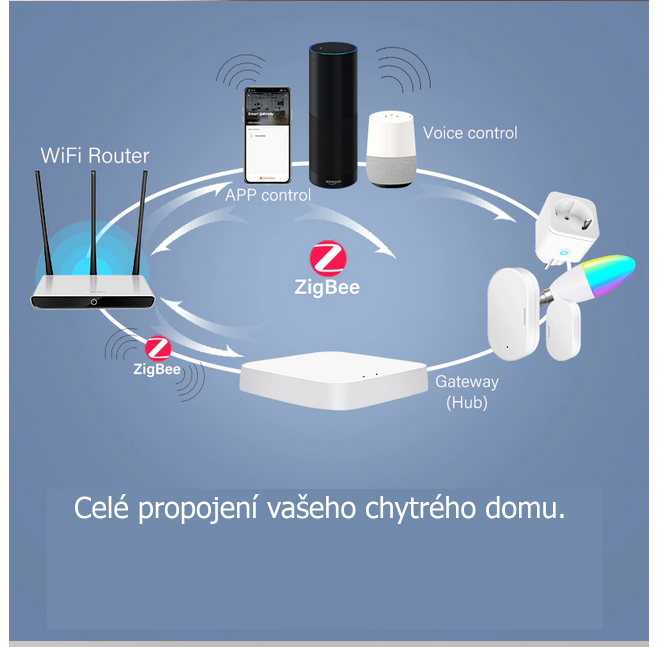 Mini Gateway ZigBee 3.0 - 4