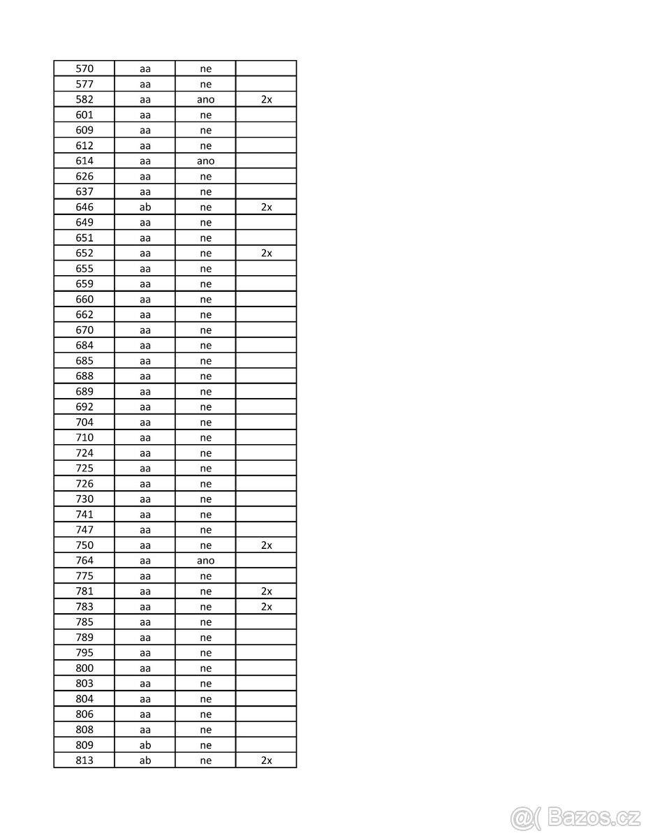 Turistické známky - 4