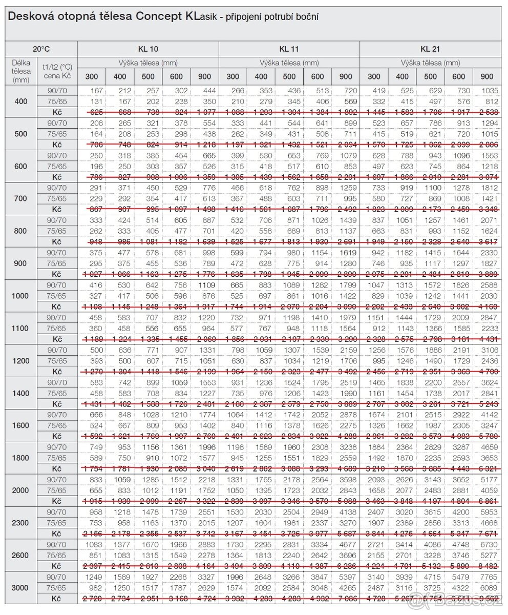 Třídeskový radiátor Klasik 33-50x60 - 4