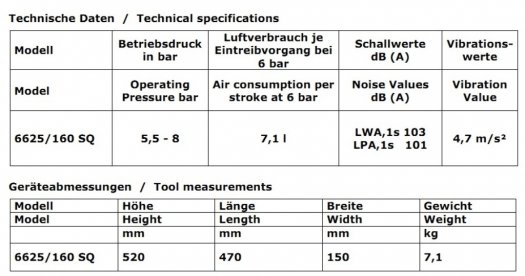 Pneumatický hřebíkovač pro dlouhé páskované hřebíky PASLODE - 4