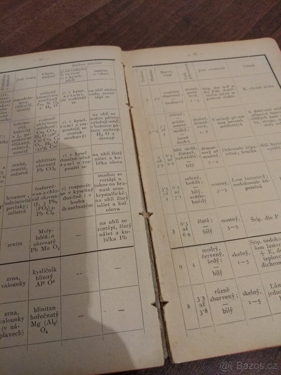 Přehledy z věd přírodních | Jan Kranich | 1901 - 4