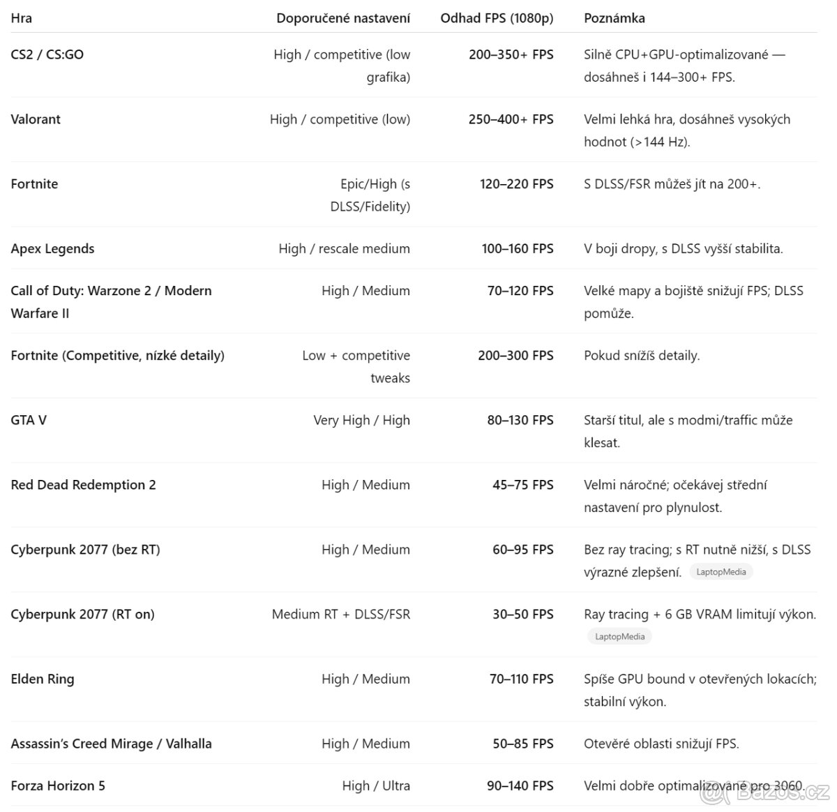 Lenovo Legion 5 17ACH6H – nefunkční zákl. deska, 24 GB RAM - 4