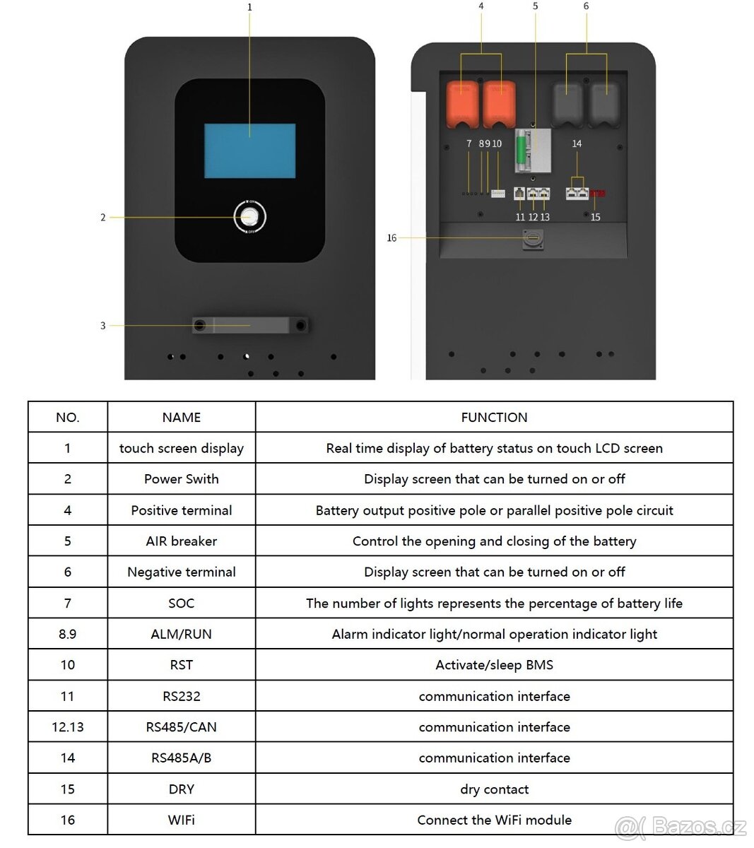 Nízkonapěťové baterie 48kw k FVE - 4