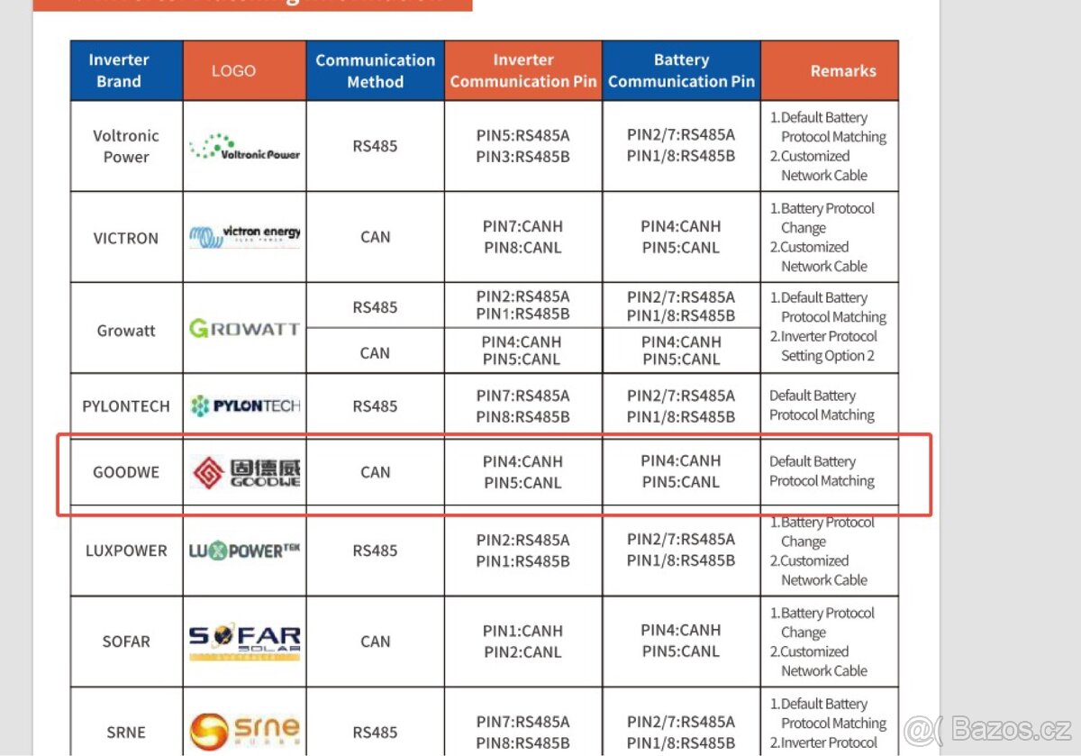 Baterie LiFePo4 48V 14,33Kwh - 4