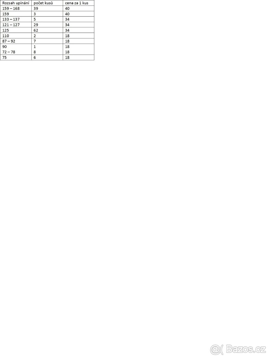 Objímky upínací - 4