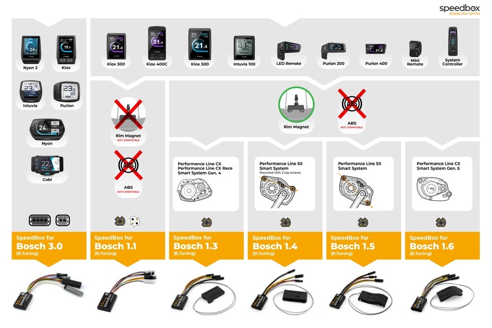 SpeedBox 1.5 pro Bosch SX (Smart System + Rim Magnet) - 4