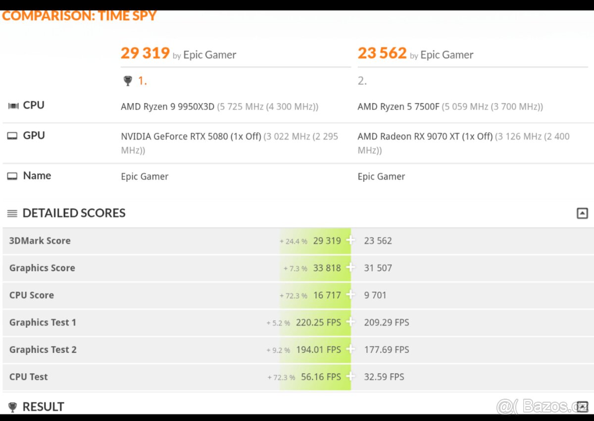 9070XT XFX Swift AMD Radeon - 4