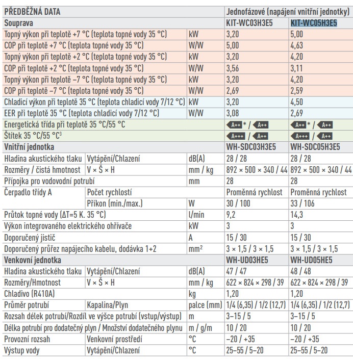 Tepelné čerpadlo Panasonic H Generation 5 kW, split, NOVÉ - 4
