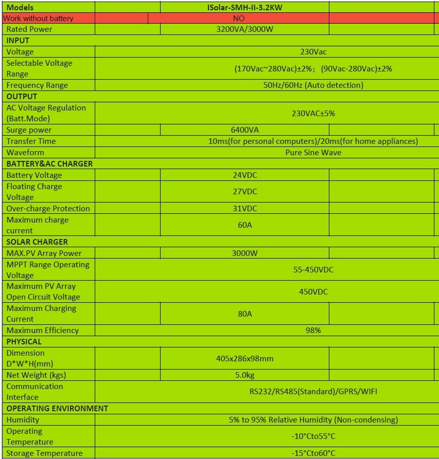Solarní Invertor nabíječ MPPT 3200W - 4