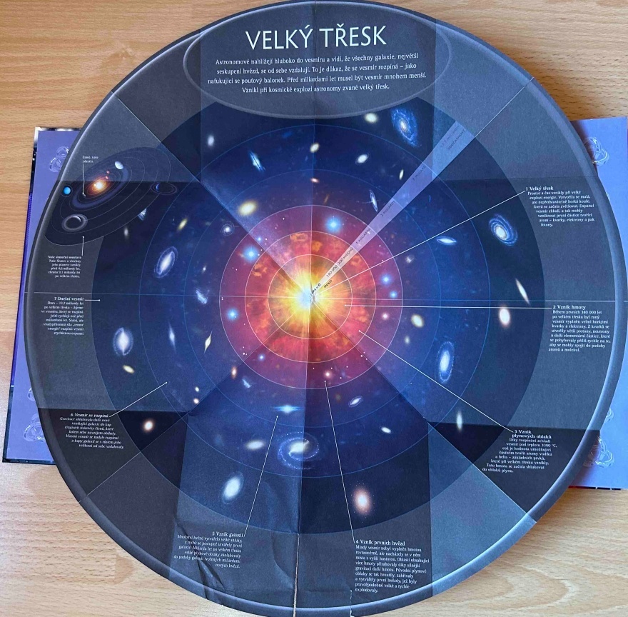 Hvězdy - Od vzniku k černé díře - Slovart - 4