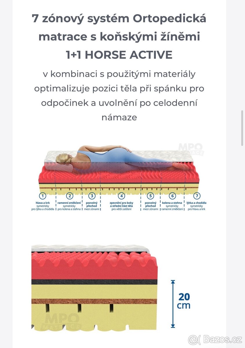 Uplně nová ortopedická matrace Horse Active 90×200 cm - 4