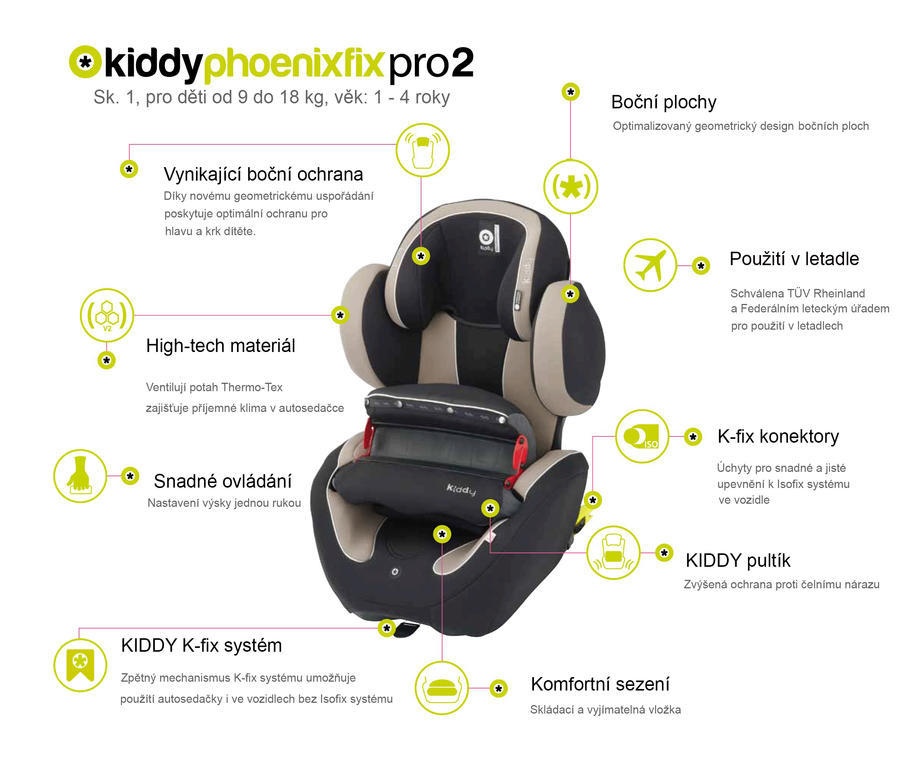 Autosedačka Kiddy Phoenixfix2 - 4