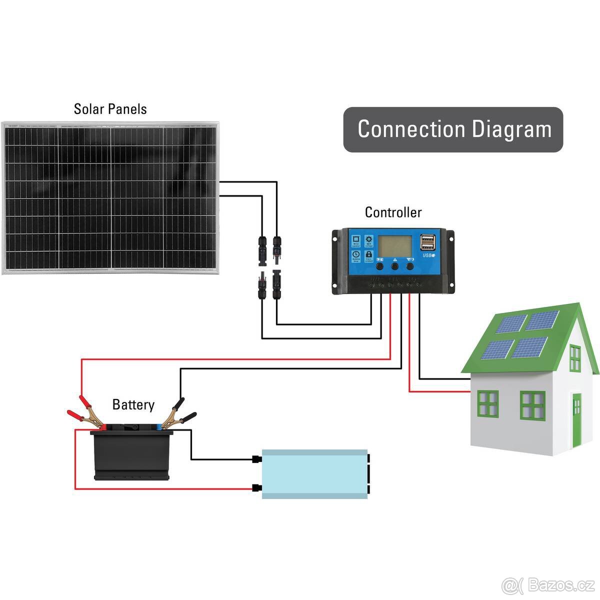 Solárny fotovoltaicky panel 150W - 4