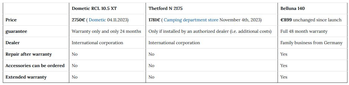 Kompresorová lednice 12/24V - objem 140l - 4