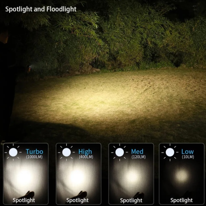 Čelovka Wurkkos HD 15 dual LED USB-C, 2000L, 3000mAh - 4