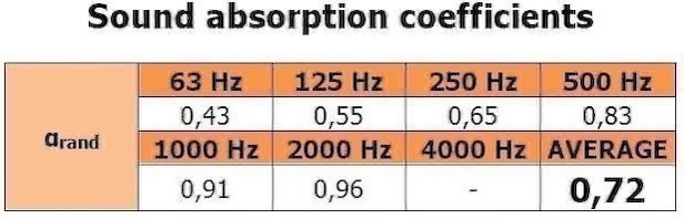 Prodám barevné akustické basové pasti basstrapy - 4