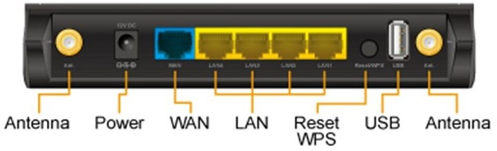 Wifi router AirLive AC-1200UR - 4