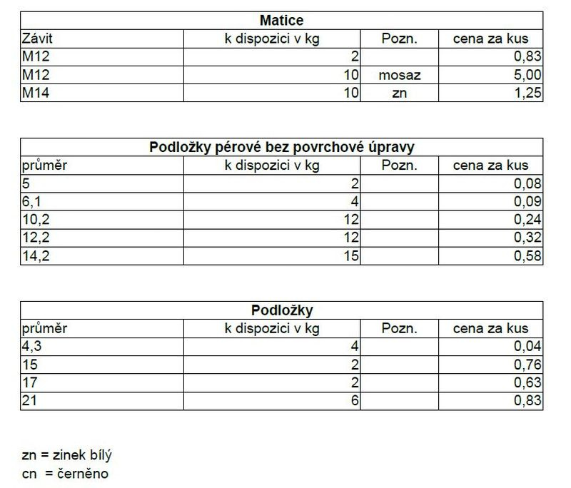 Šrouby a spojovací materiál - 4