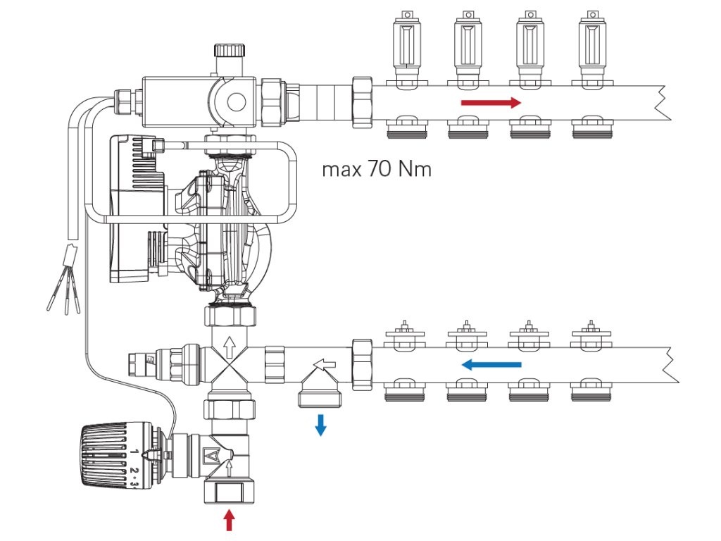 Prodám dva kusy REHAU FLEX - 4