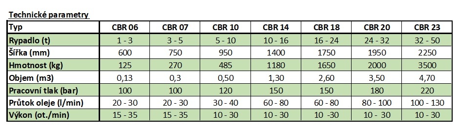 Prosévací lopata-pouze s kartáčem - - 4