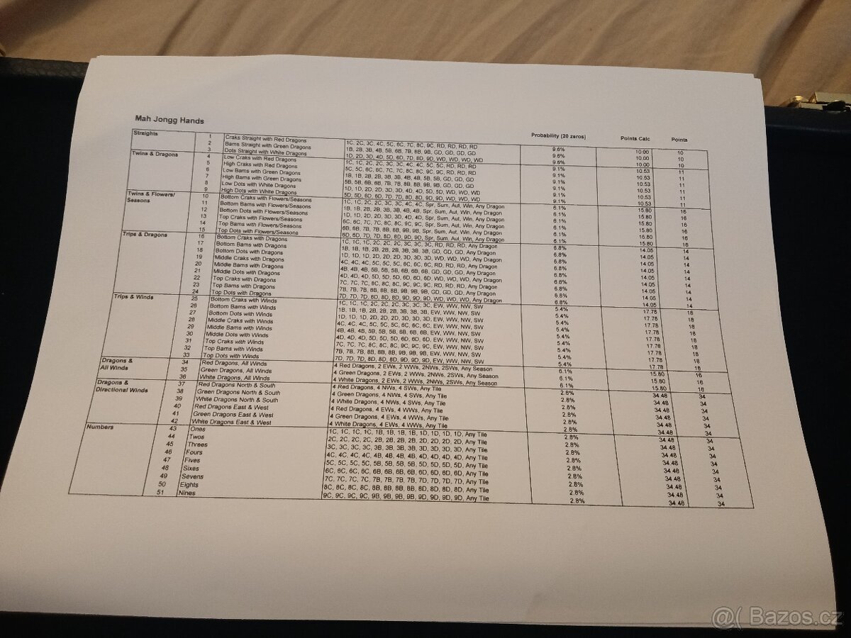 Stolní hra MAH-JONGG.nova - 4