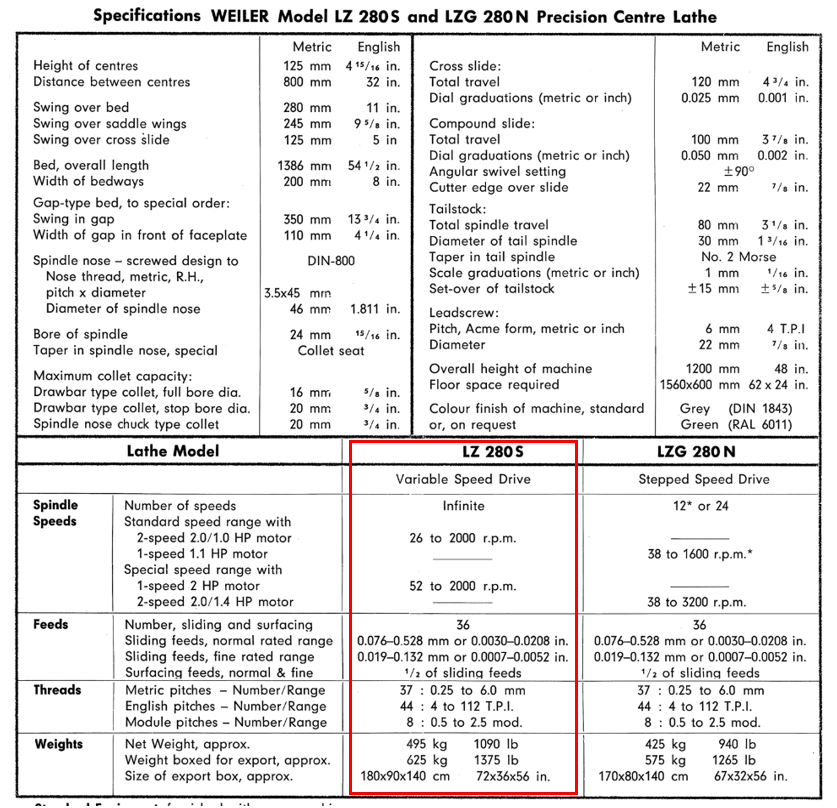 Soustruh Weiler LZ280 - 4