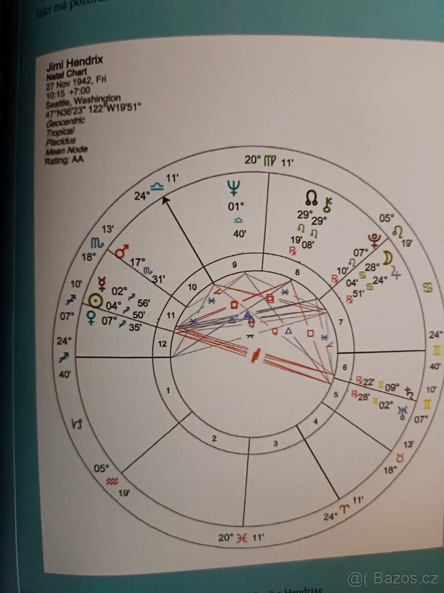 Astrologie - 4