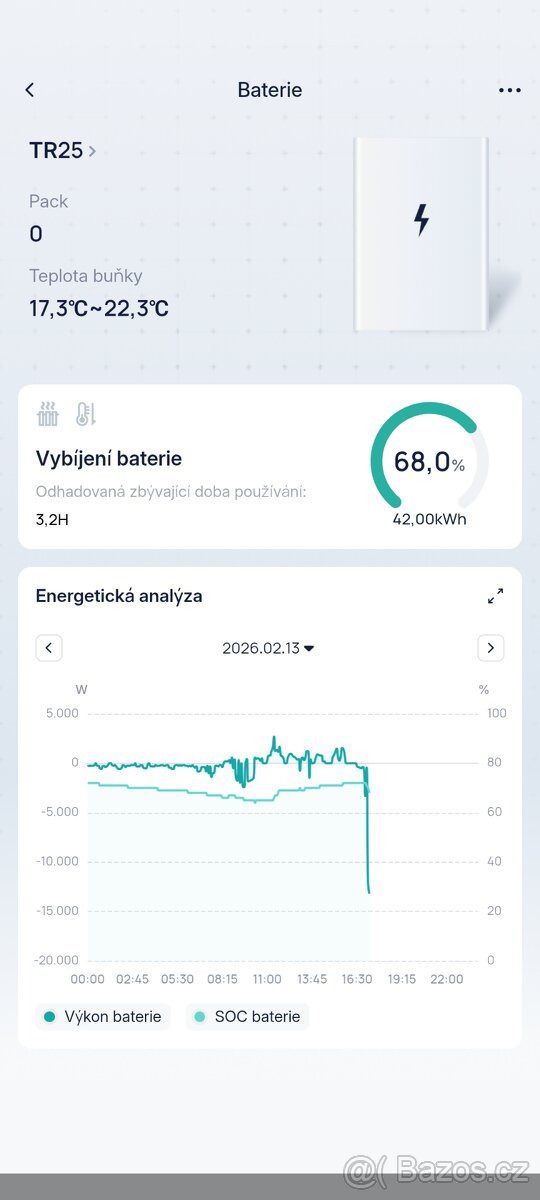 Baterie 61,44kWh pro Solax - 4