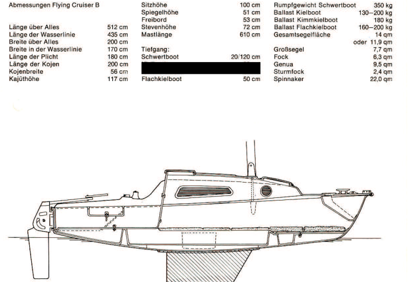 Plachetnice BWC Flying Cruiser B bez VPM a TK - 4