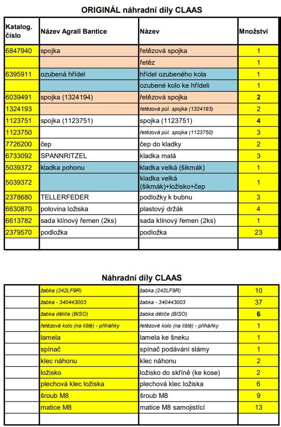 Náhradní díly Claas MEGA - 4