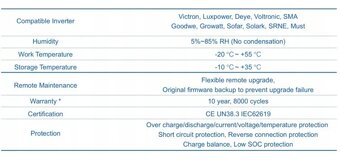 Prodám lifepo4 bateriové úložiště 14,3 kwh - 4