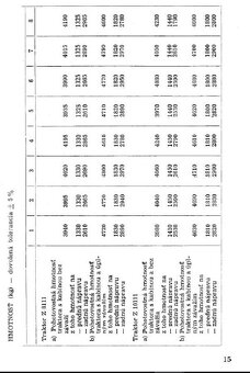 NÁVOD K OBSLUZE a OPRAVÁRENSKÁ PŘÍRUČKA Zetor 8111-16145 - 4