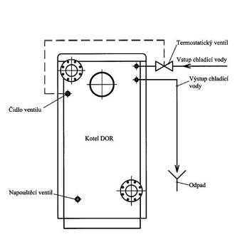 Nový Dakon DOR F 25 MAX - nepřipojený, nezatopený - 4