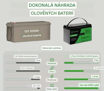 Akumulátor - baterie 12V 100Ah lifepo4 - 4