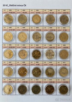 20 Kč_Dvacetikoruny_Konvolut_Oběžné mince_1993 - 2024 - 4