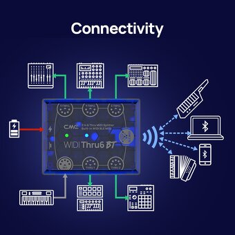 Bezdrátové midi CME WIDI - 4