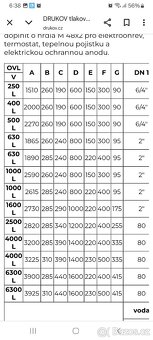Ohřívač vody ležatý DRUKOV OVL – 2500 l s izolací - 4