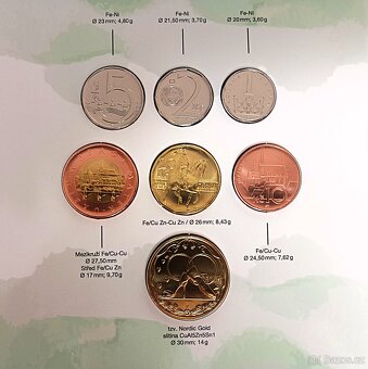 Oficiální sada mincí ČR Svatba 2025 - 4