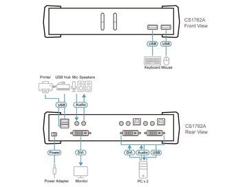 ATEN KVM switch CS1762A - 4