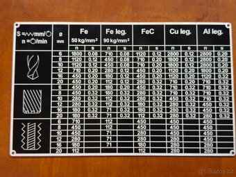 Štítky strojní vrtačky VS 20 a V 20 - 4