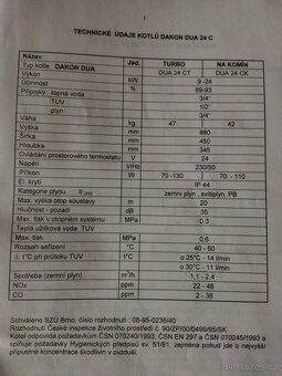 Plynový kotel DAKON DUA B - 4