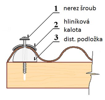 DISTANČNÍ PODLOŽKA profil VLNA 76/18 mm 100 ks - 4