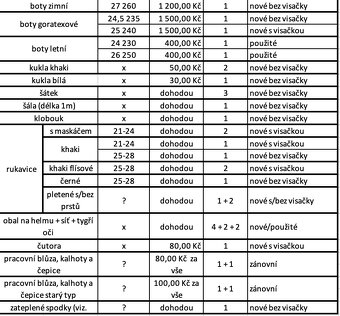 vojenské oblečení - 4
