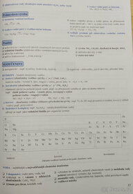 Chemie I. v kostce - 4